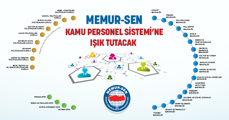 Memur-Sen Kamu Personel Sistemi’ne Işık Tutacak