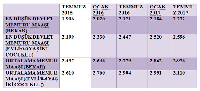 tablo1