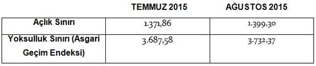 05eylul2015aclikyoksulluk1