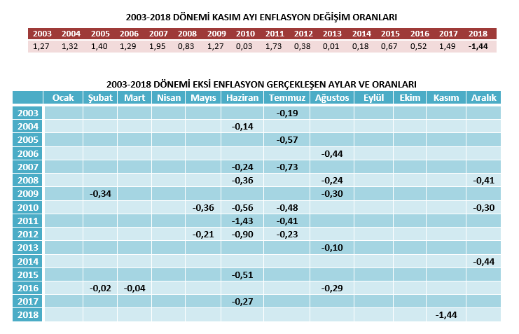 tablo1